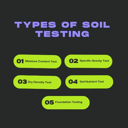 types of soil testing